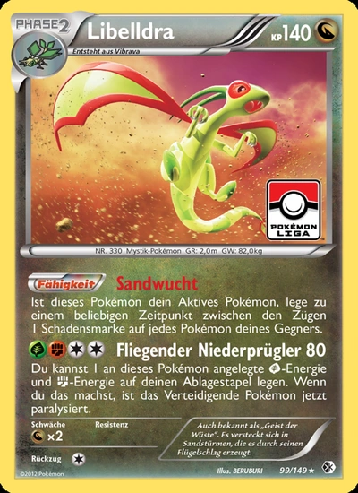 Libelldra