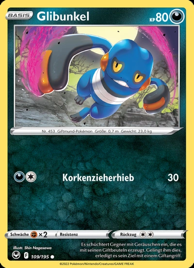 Glibunkel