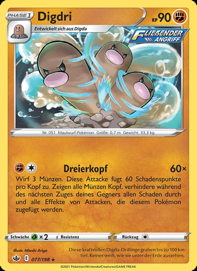 Digdri