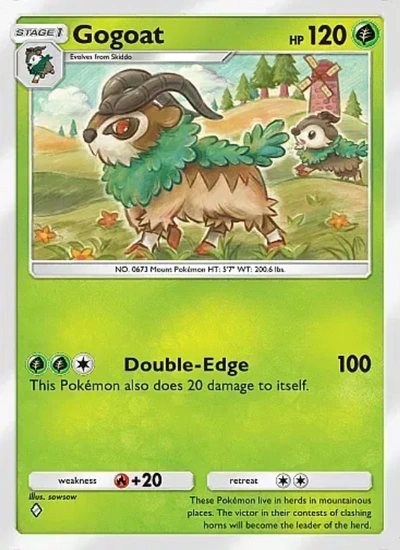 Gogoat