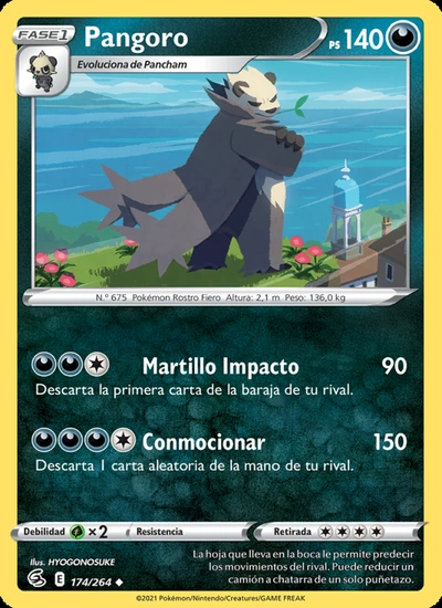 Pangoro