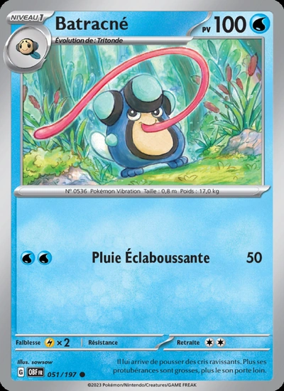 Batracné