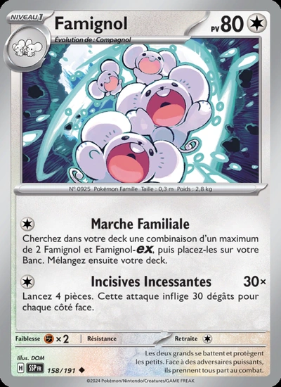 Famignol