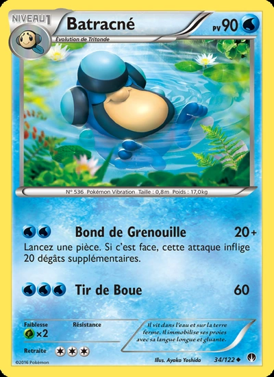 Batracné
