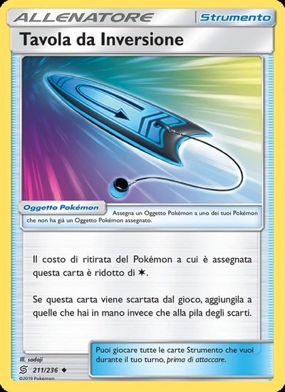 Tavola da Inversione