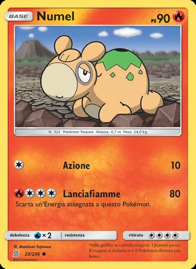 Numel