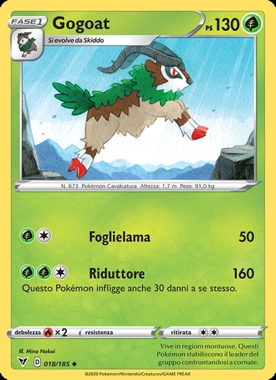 Gogoat