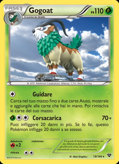 Gogoat