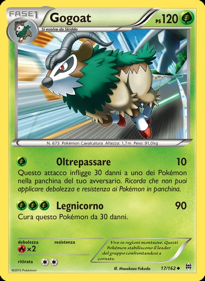 Gogoat